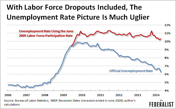 Unemployment-Rate-With-LF-Dropouts-05022014